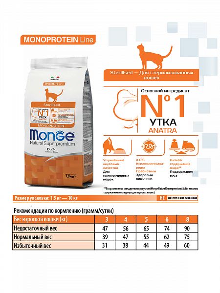 Monge Cat Monoprotein Sterilised Duck корм для стерилизованных кошек с уткой 1,5 кг