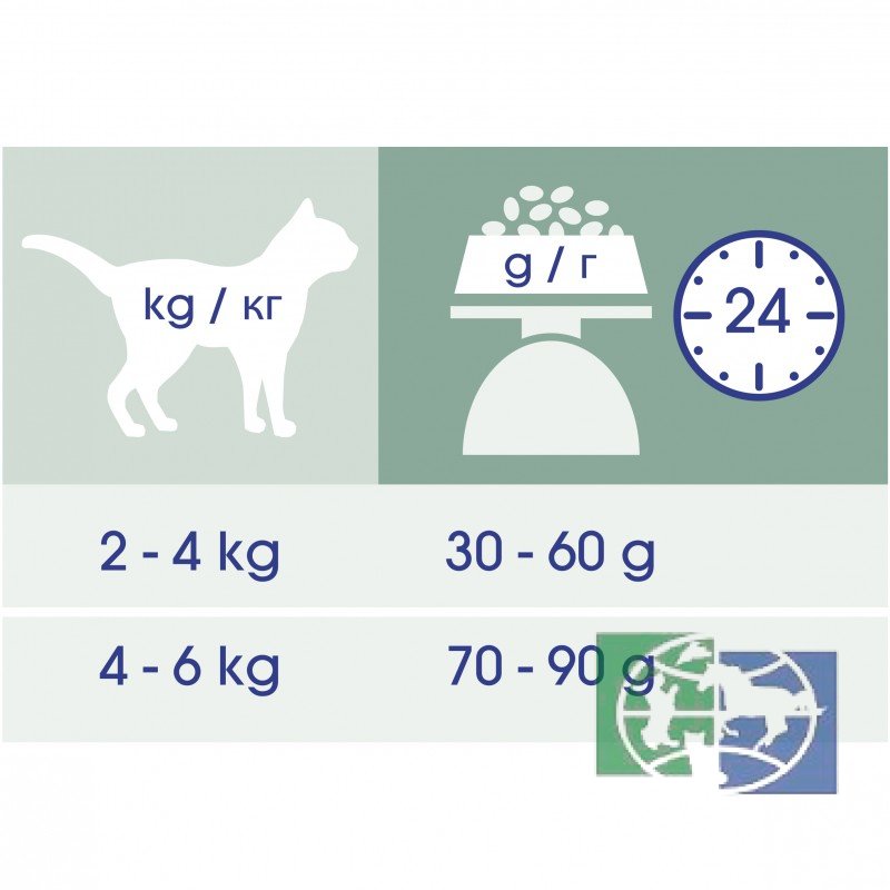 Сухой корм Purina Cat Chow для стерилизованных кошек и кастрированных котов, домашняя птица, 400 гр.