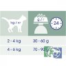 Сухой корм Purina Cat Chow для стерилизованных кошек и кастрированных котов, домашняя птица, 1,5 кг + 500 гр. ПРОМО