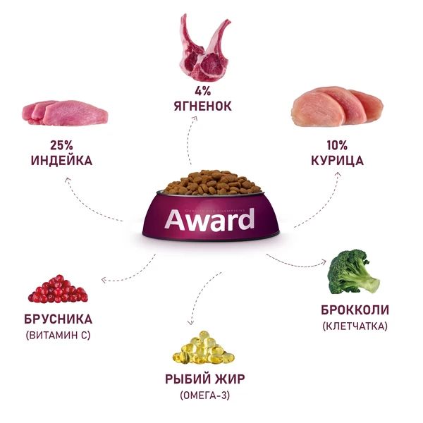 AWARD: корм для щенков от 1 месяца, для беременных/кормящих, мелких/миниатюрных пород, с ягненком и индейкой, 800 гр.