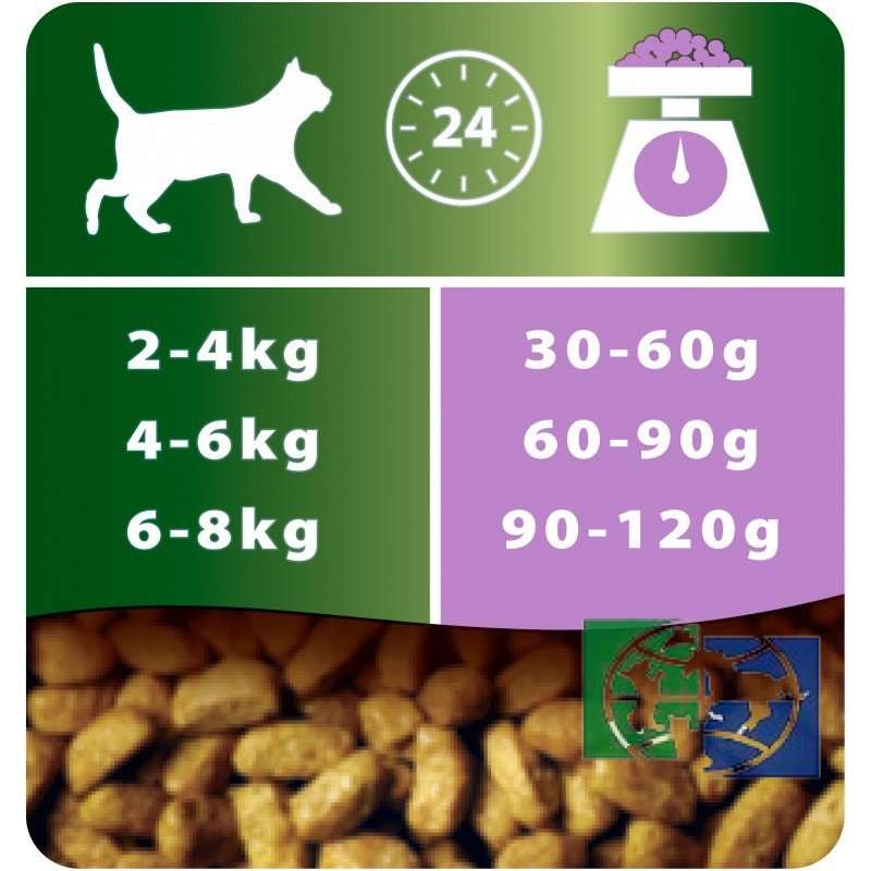 Сухой корм Purina Pro Plan для стерилизованных кошек и кастрированных котов, индейка, 2,4 кг + 600 гр. в подарок ПРОМО